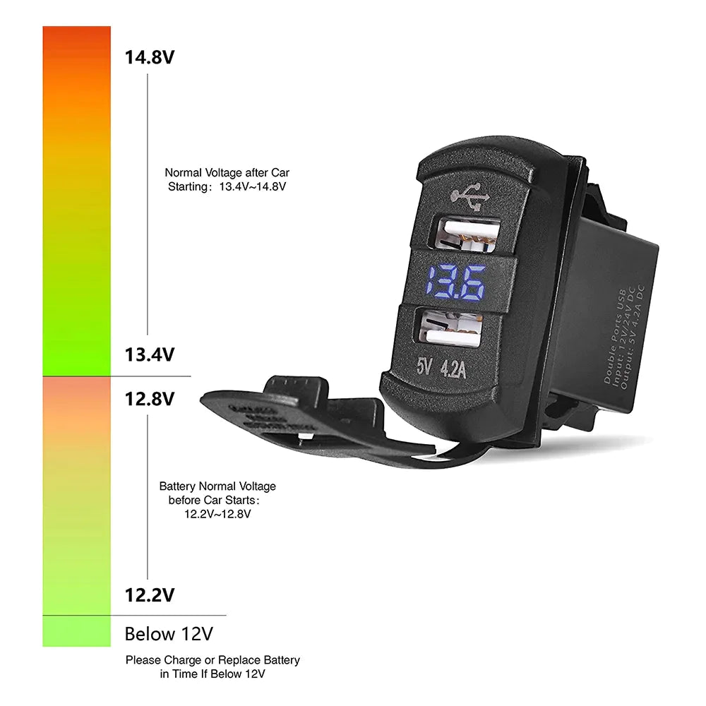 12V Dual USB Charger Socket with LED Voltmeter & Rocker Switch Panel – Car & Boat Power Adapter