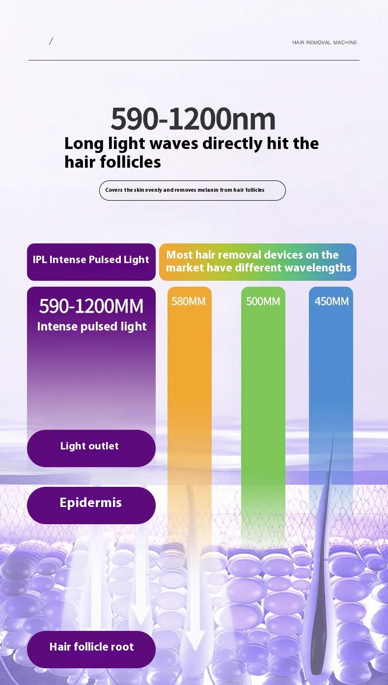 Painless IPL Hair Removal Device – Ice Cooling Technology™ | Safe & Effective At-Home Laser