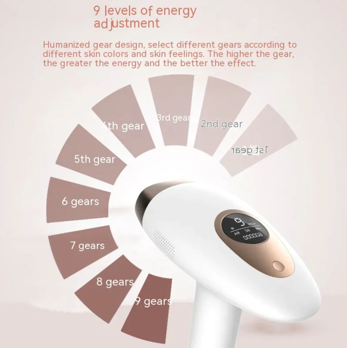 Painless Laser Hair Removal Device – Unisex, Full-Body Hair Remover