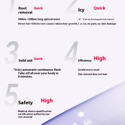 Painless IPL Hair Removal Device – Ice Cooling Technology™