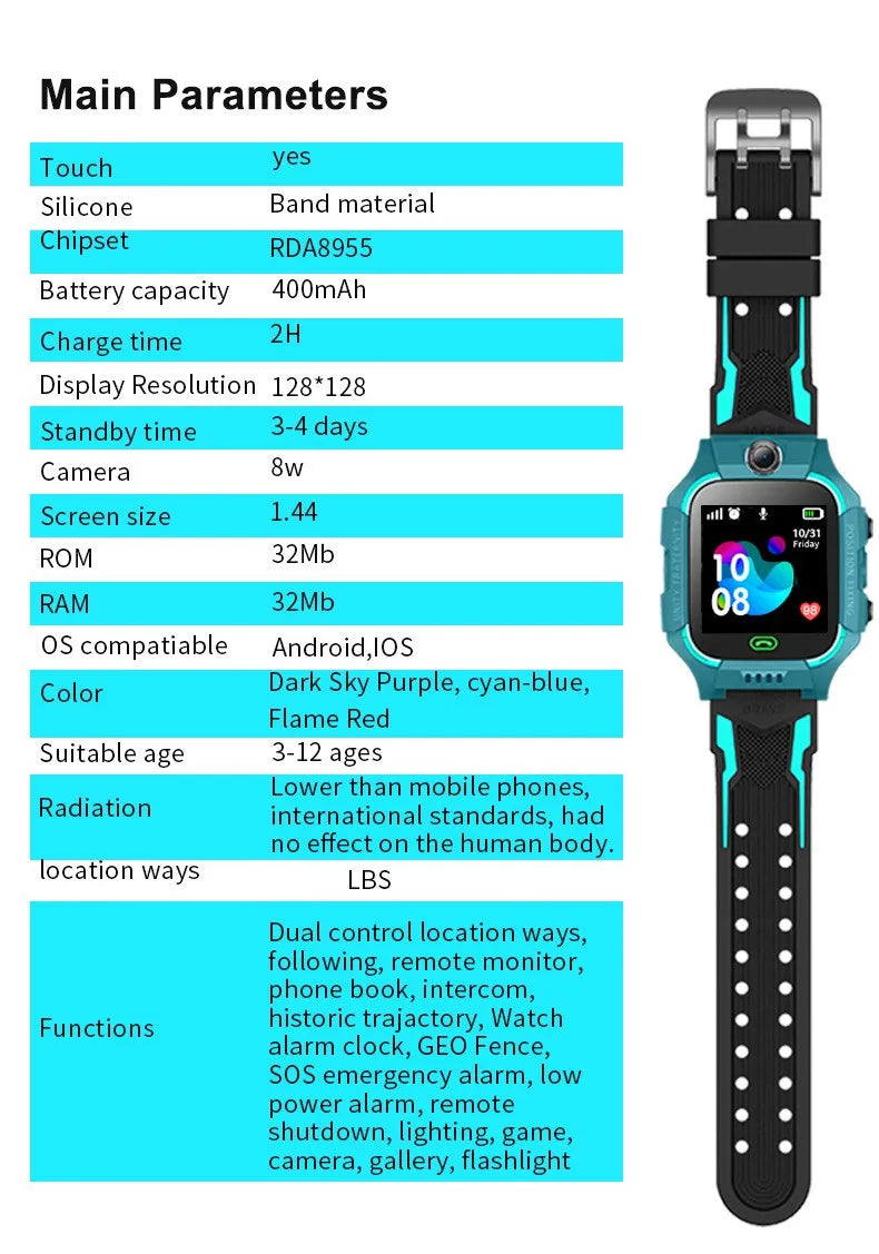 Kids Smart Watch with GPS Tracker – Waterproof, Safe & Two-Way Communication