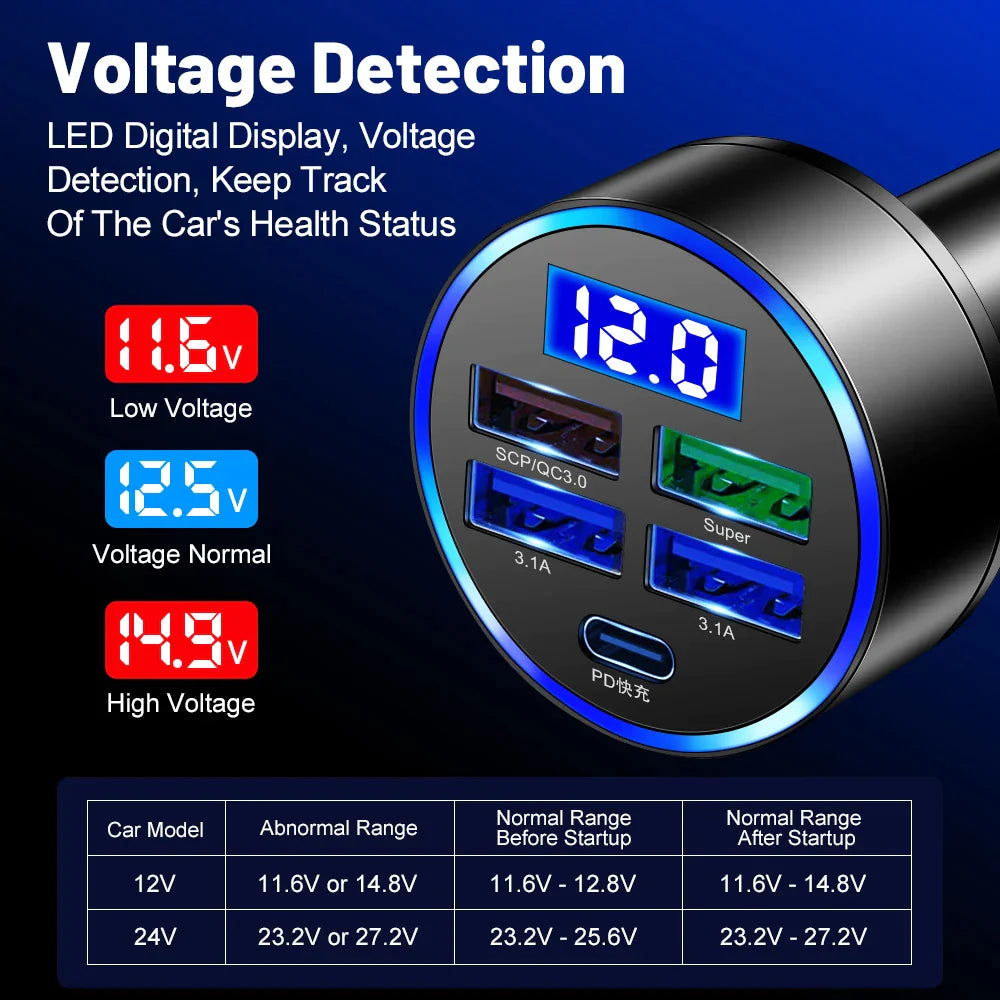 5-Port Super Fast Car Charger Adapter – USB & Type-C for iPhone, Samsung & Android