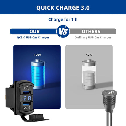 Dual USB Charger Socket with LED Voltmeter & Rocker Switch Panel – Car & Boat Power Adapter